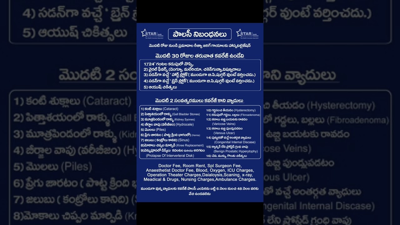 star-health-insurance-waiting-period-star-health-finance-snip